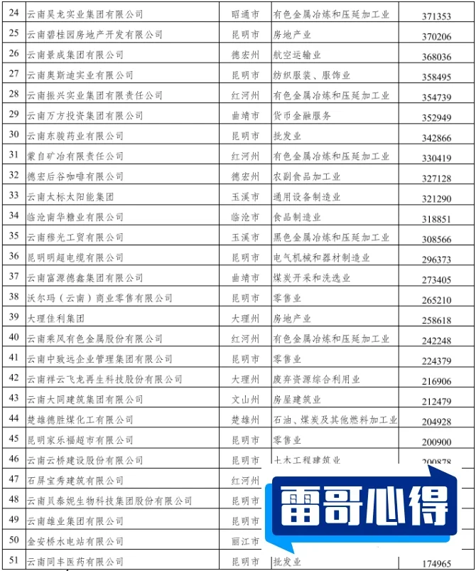 榜单出炉云南十大野生菌2025最新排名前十名榜单出炉