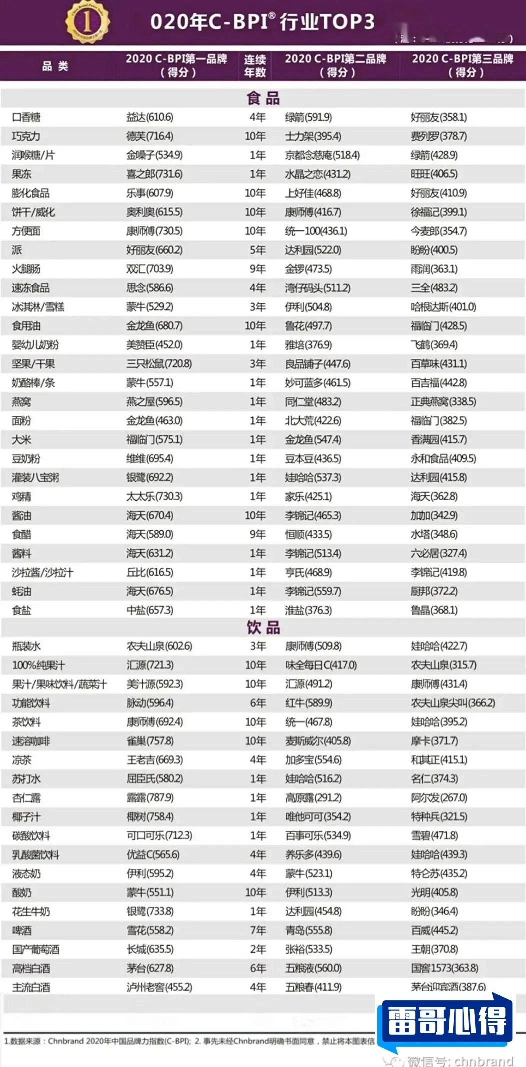 榜单出炉云南十大野生菌2025最新排名前十名榜单出炉