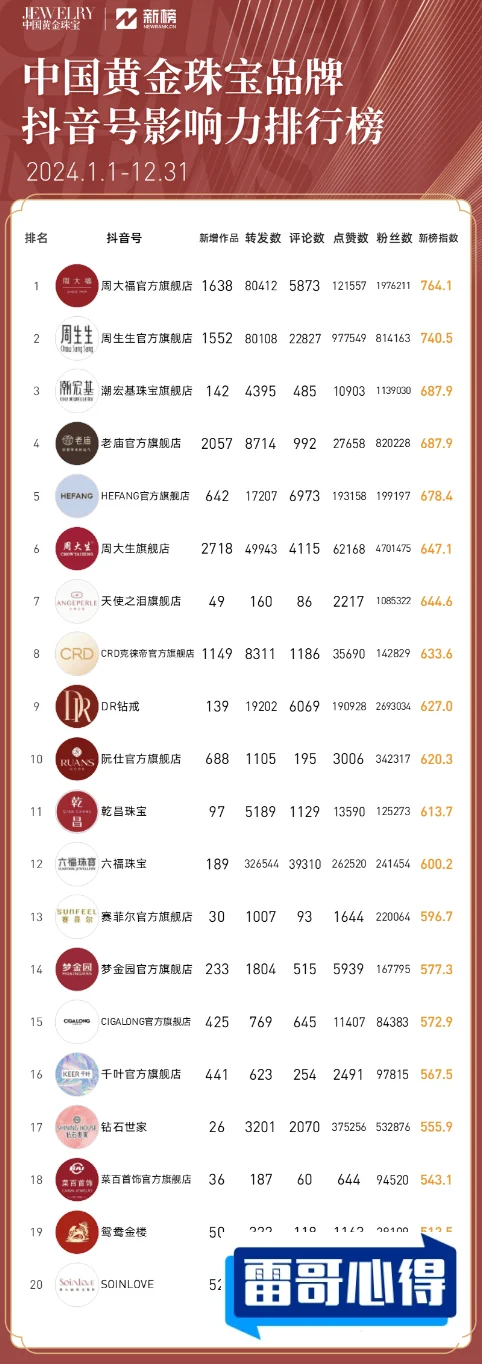 抖音品牌排行榜TOP10，2025最新排名前十名榜单出炉