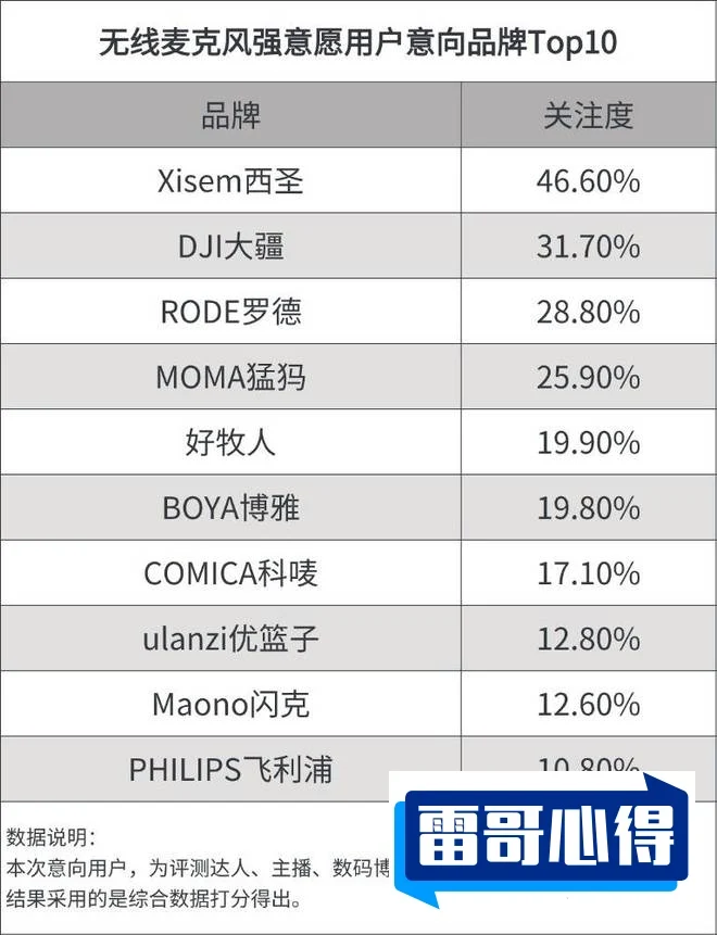 麦克风十大品牌排行榜2025近期排名前十名分析