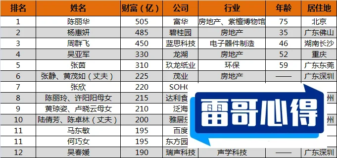 中国十大女富豪排行榜2025近期排名前十名分析