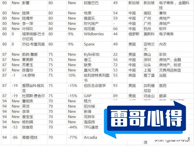 中国十大女富豪排行榜2025近期排名前十名分析