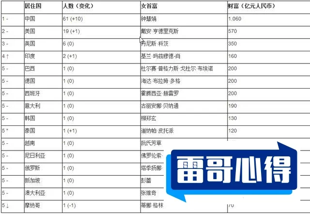 中国十大女富豪排行榜2025近期排名前十名分析