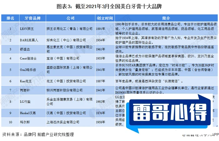 十大中药牙膏品牌排行榜2025近期排名前十名分析