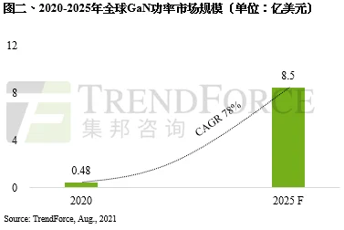25万人感染肝炎2025近期排名前十名分析