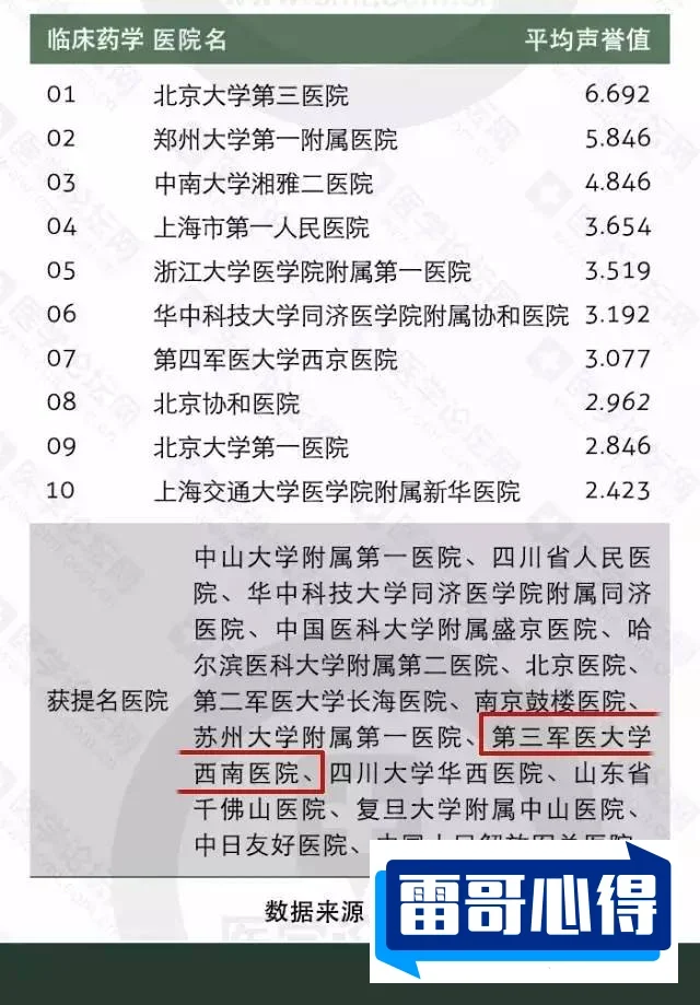 盘点重庆小学排行榜2025近期排名前十名分析
