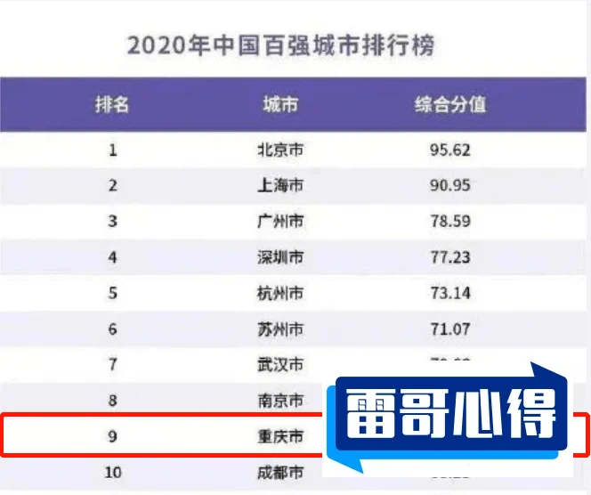 盘点重庆小学排行榜2025近期排名前十名分析