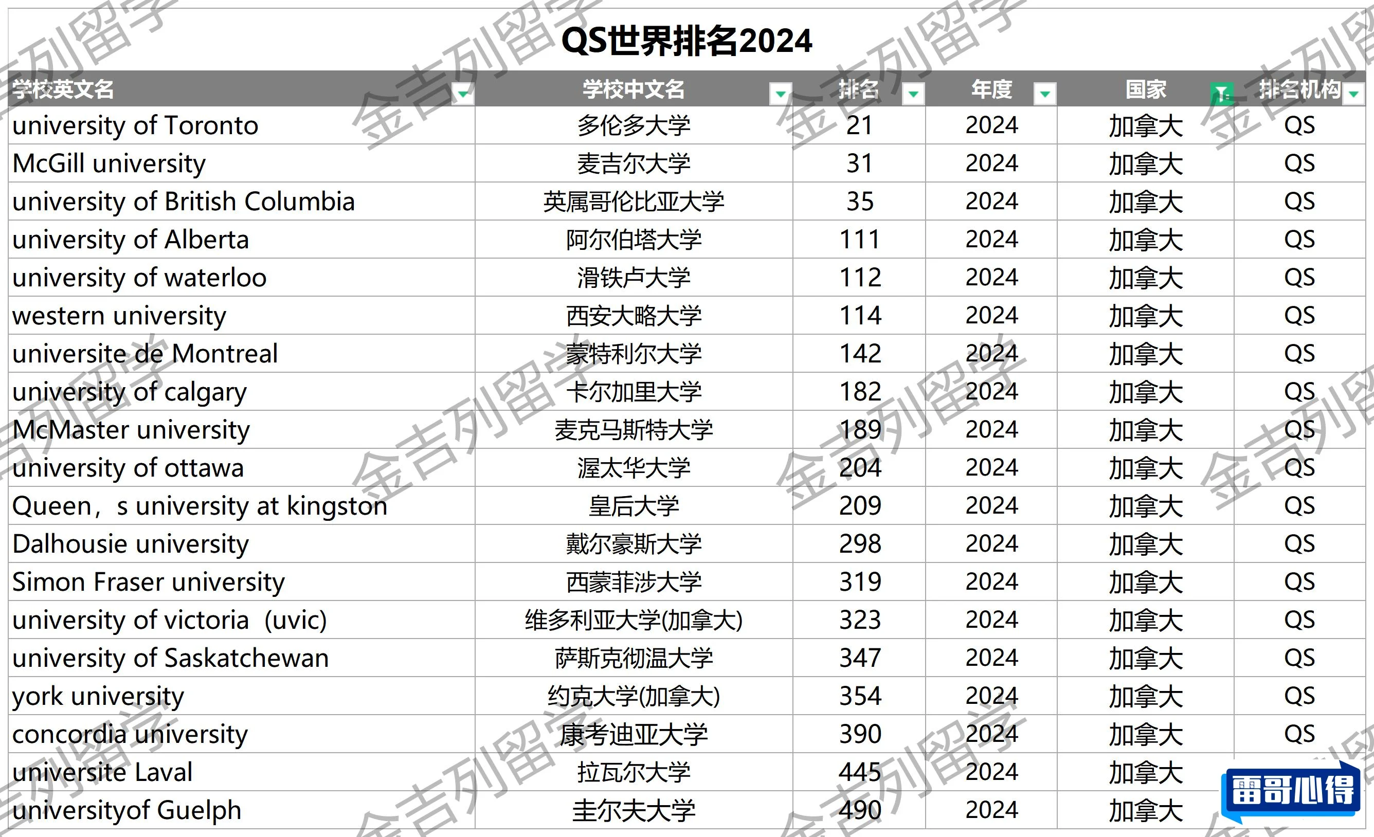加拿大高校学生食堂排行榜2025近期排名前十名分析