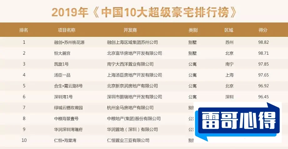 世界十大超级炸弹排行榜2025特别新排名前十名分析
