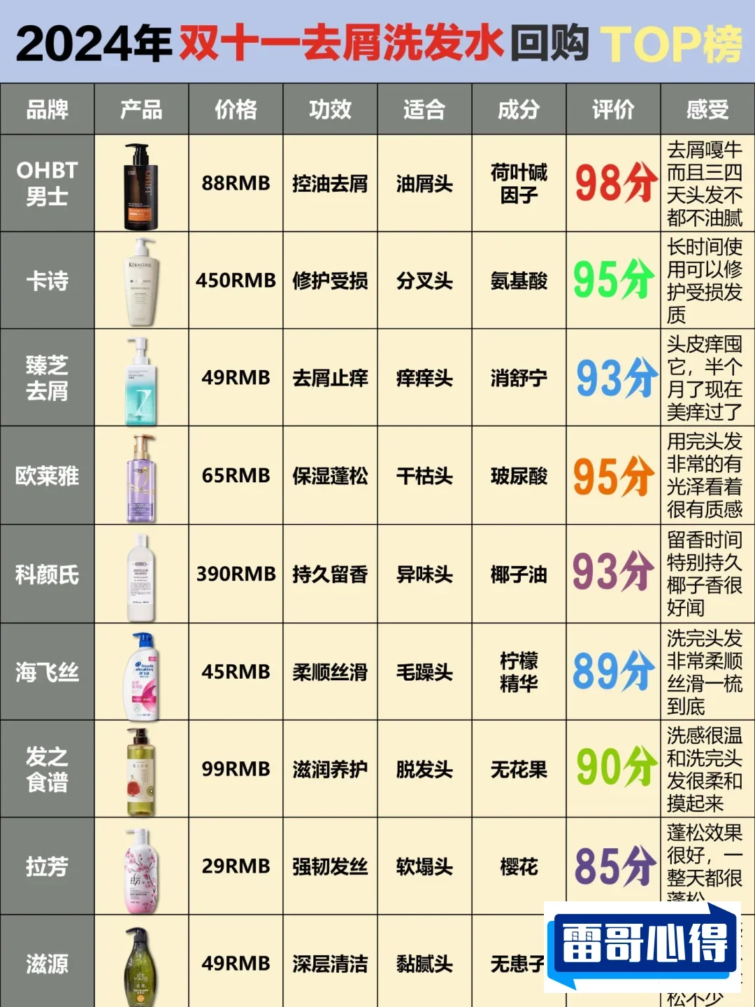 去屑洗发水排行榜2025特别新排名前十名分析
