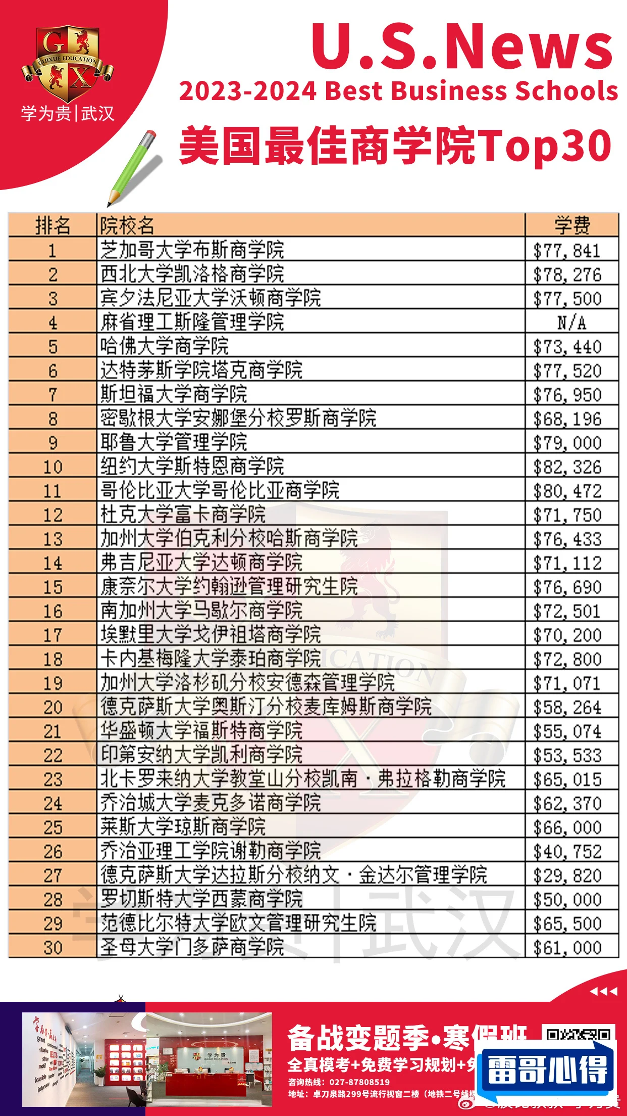 全美特别赚钱的商学院TOP10排行2025特别新排名前十名分析