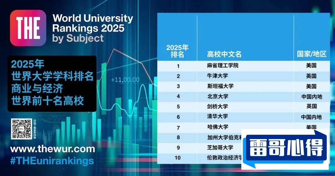 世界排名顶尖的专业2025特别新排名前十名分析
