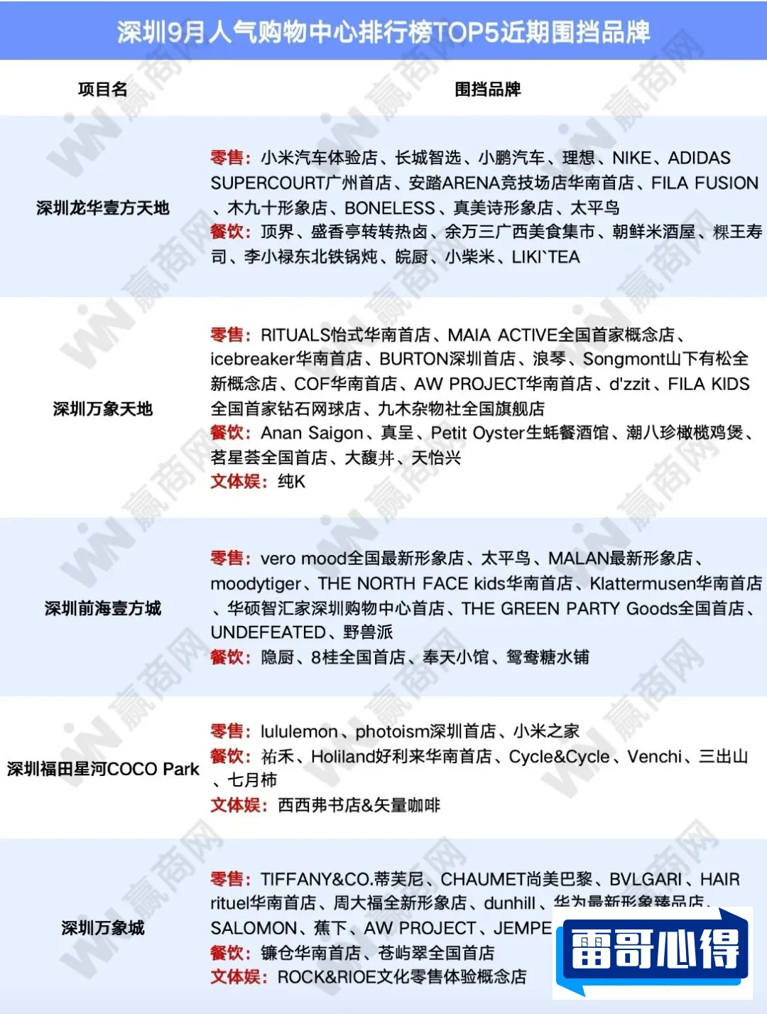 深圳十大购物中心排行榜2025特别新排名前十名分析
