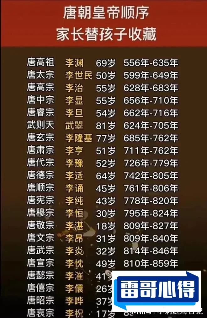 唐朝21位皇帝能力排名2025特别新排名前十名分析