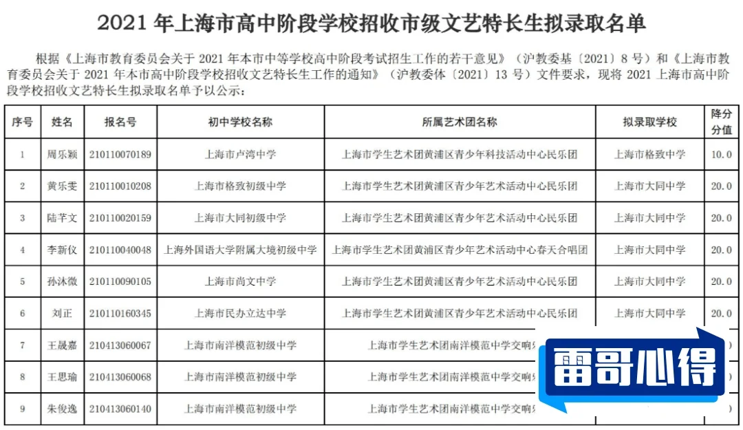 榜单出炉上海十大美术馆2025近期排名前十名榜单出炉