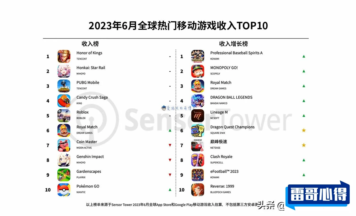 2021十大热门手游2025最新排名前十名榜单出炉