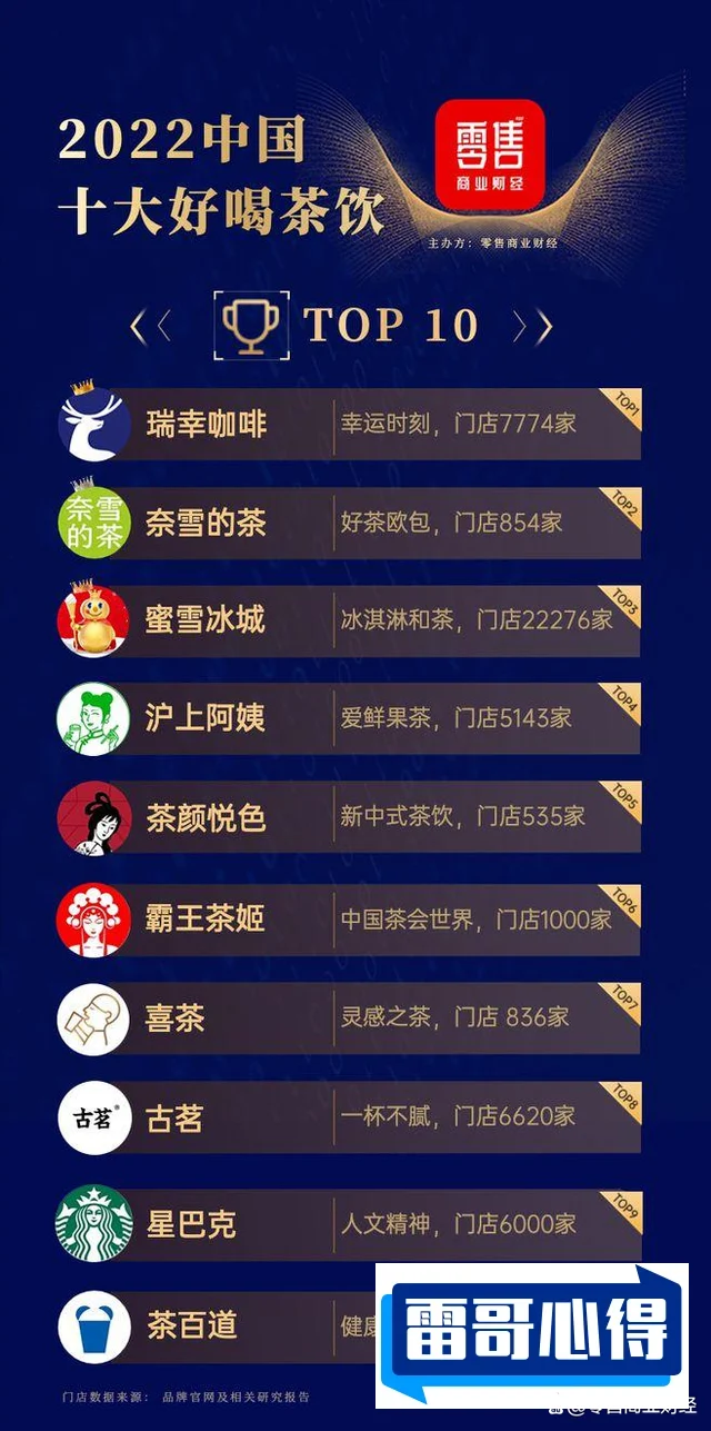 梵高十大名画2025最新排名前十名榜单出炉