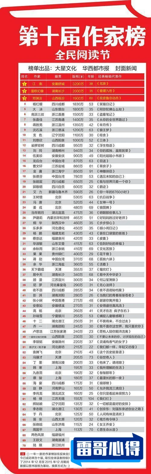 中国十大女作家2025最新排名前十名榜单出炉