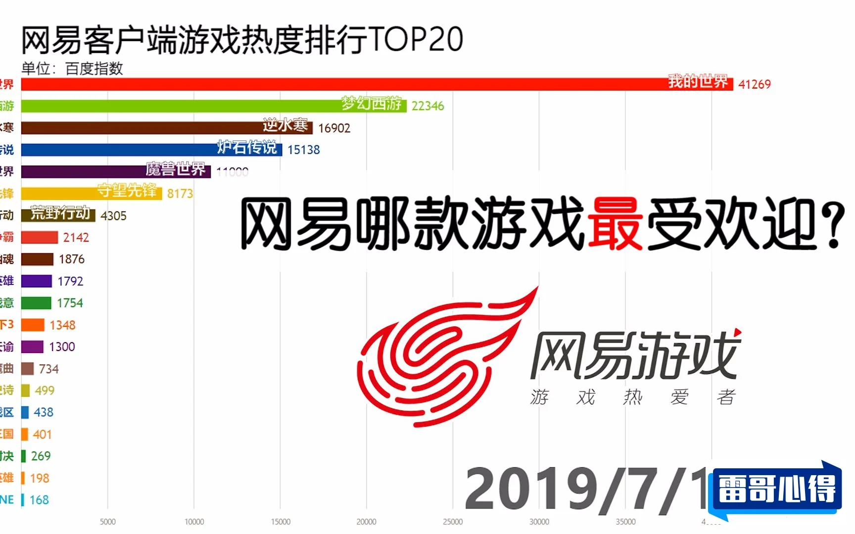 网易十大特别火手游排名2025最新排名前十名榜单出炉