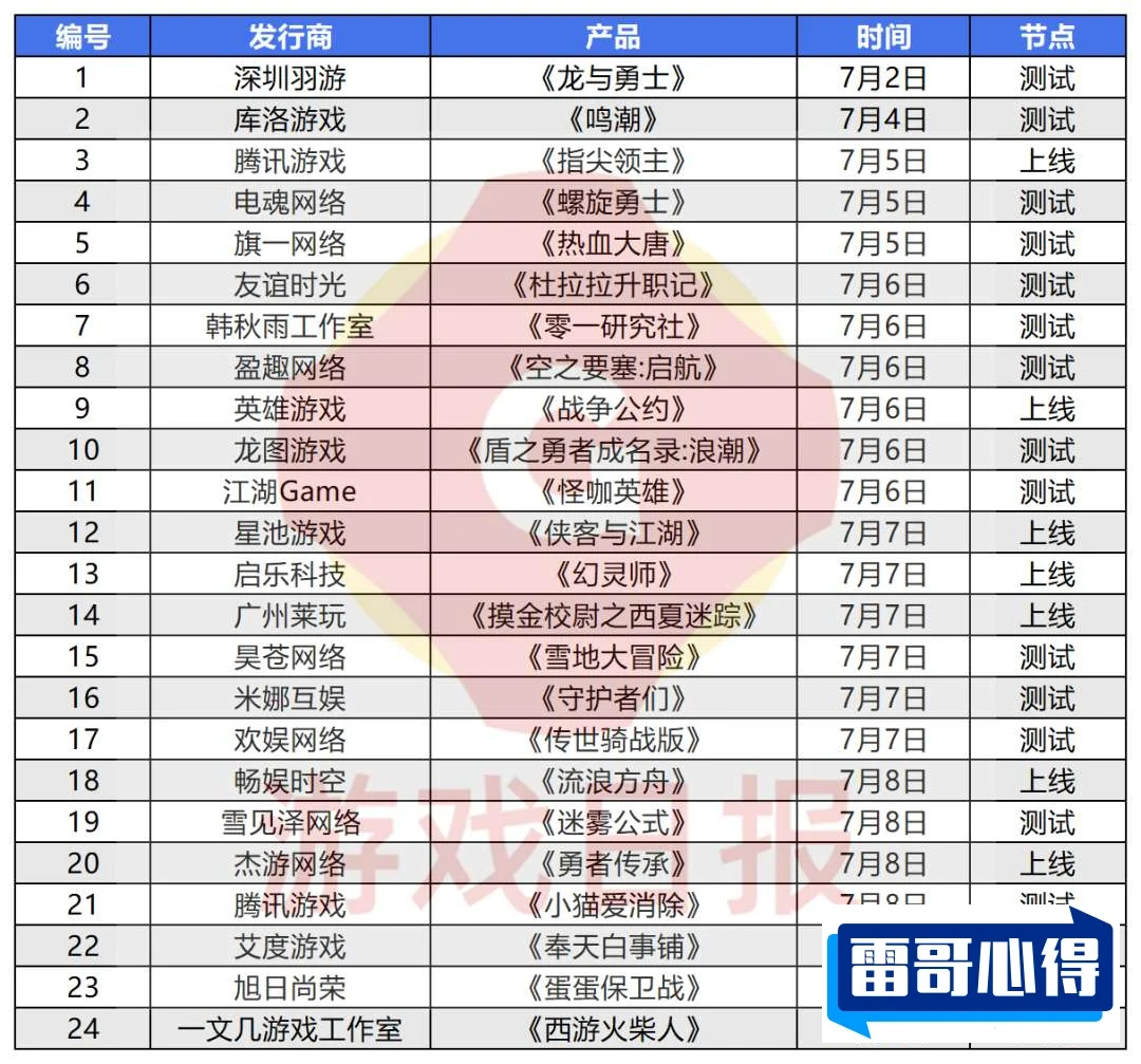 网易十大特别火手游排名2025最新排名前十名榜单出炉
