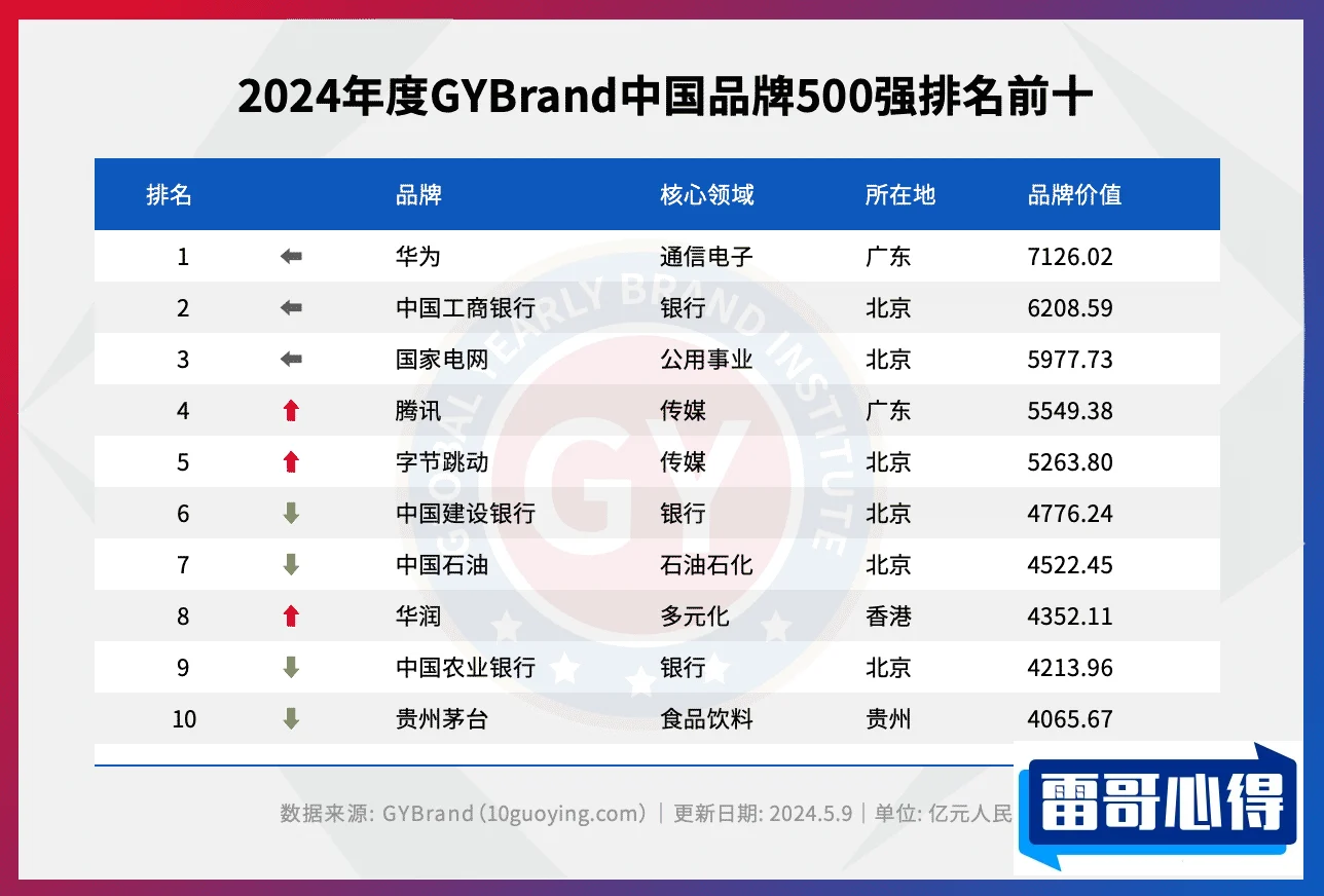 中国虚拟货币排名2025最新排名前十名榜单出炉