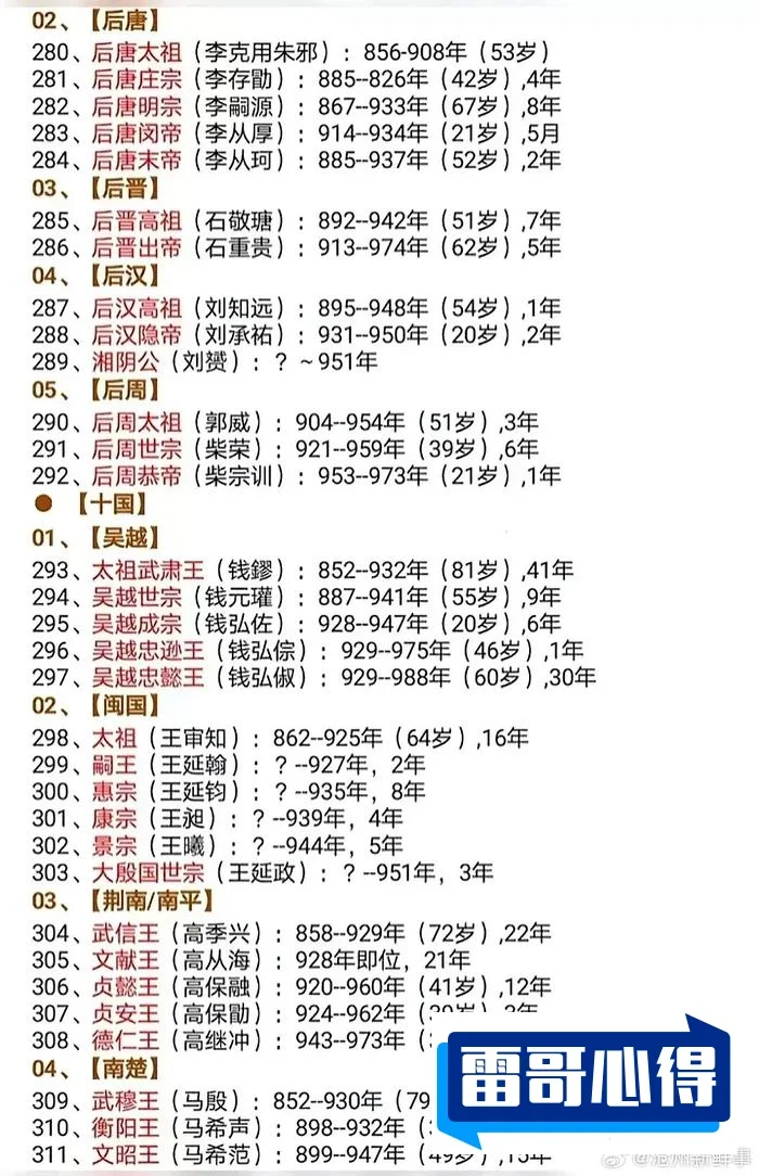 中国10大暴君2025最新排名前十名榜单出炉