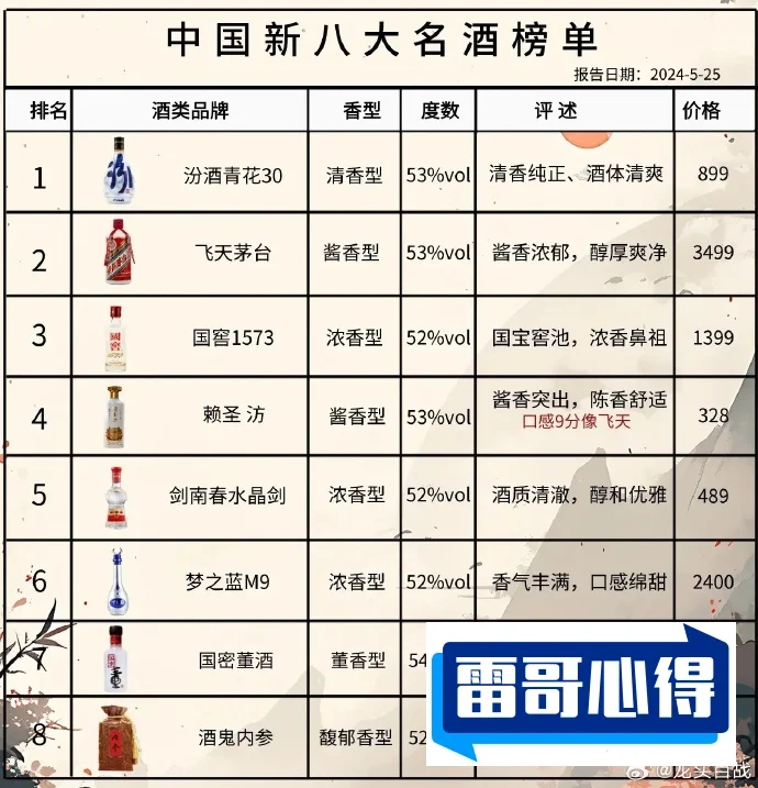 中国五大瓷器排行榜2025最新排名前十名榜单出炉