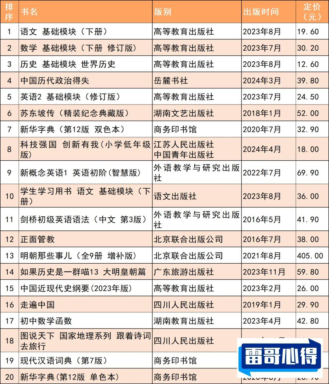 网上书店十大品牌排行榜2025最新排名前十名榜单出炉