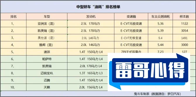 十大中型车百公里油耗排行2025最新排名前十名榜单出炉