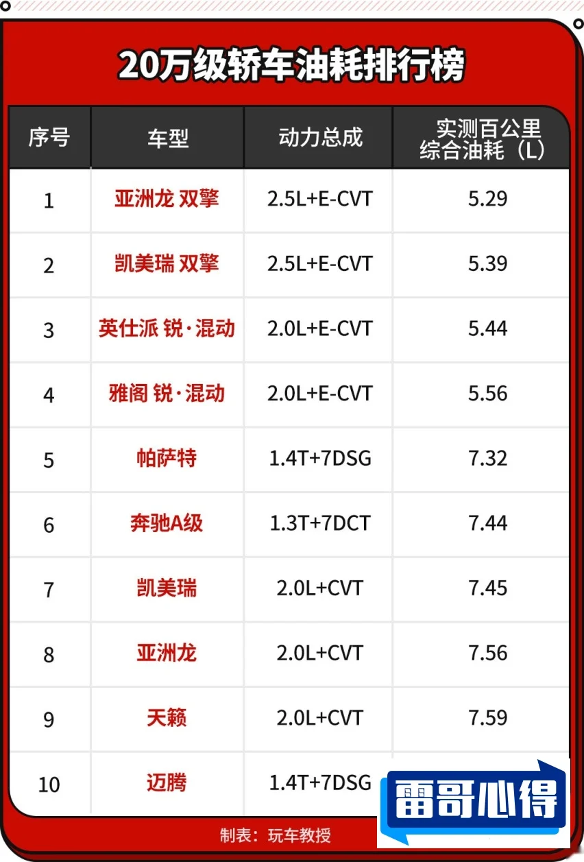 十大中型车百公里油耗排行2025最新排名前十名榜单出炉