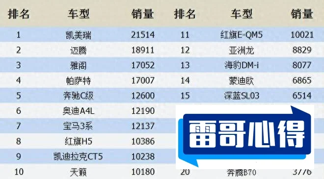 十大中型车百公里油耗排行2025最新排名前十名榜单出炉