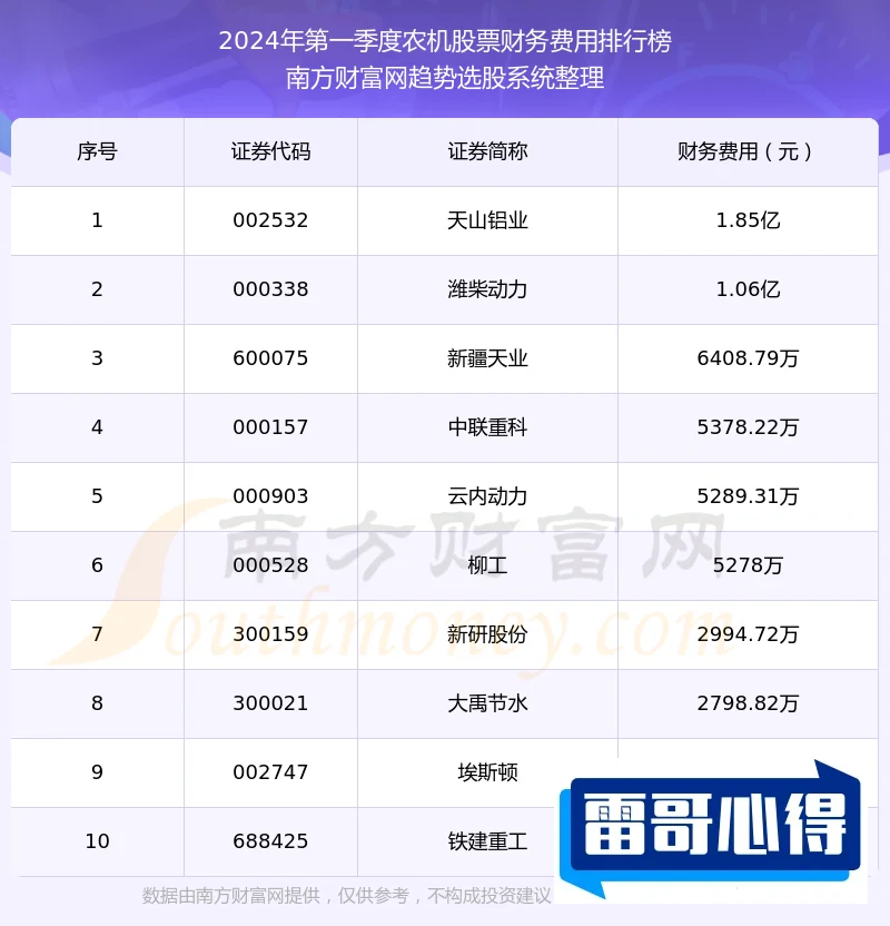 今日头条龙头股排行榜2025最新排名前十名榜单出炉