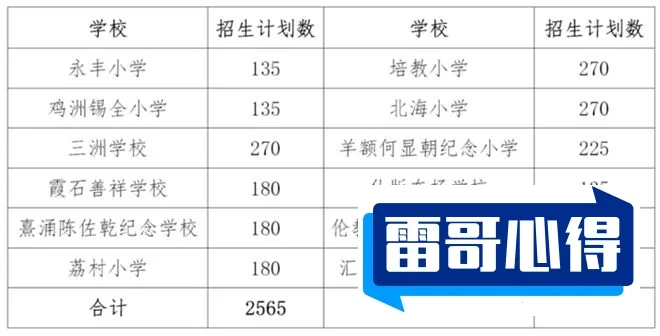 上饶市公立小学排名榜2025最新排名前十名榜单出炉