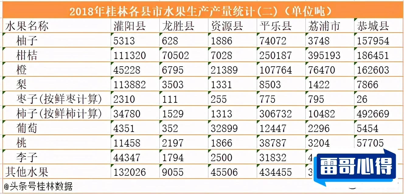 桂林正宗土特产前十名2025最新排名前十名榜单出炉