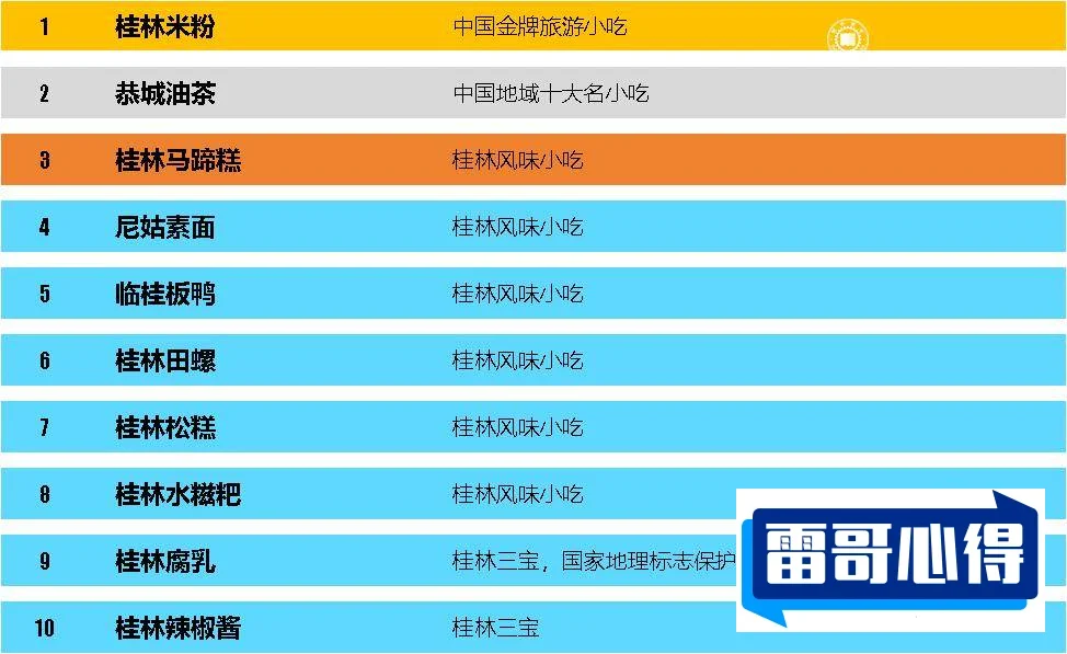桂林正宗土特产前十名2025最新排名前十名榜单出炉