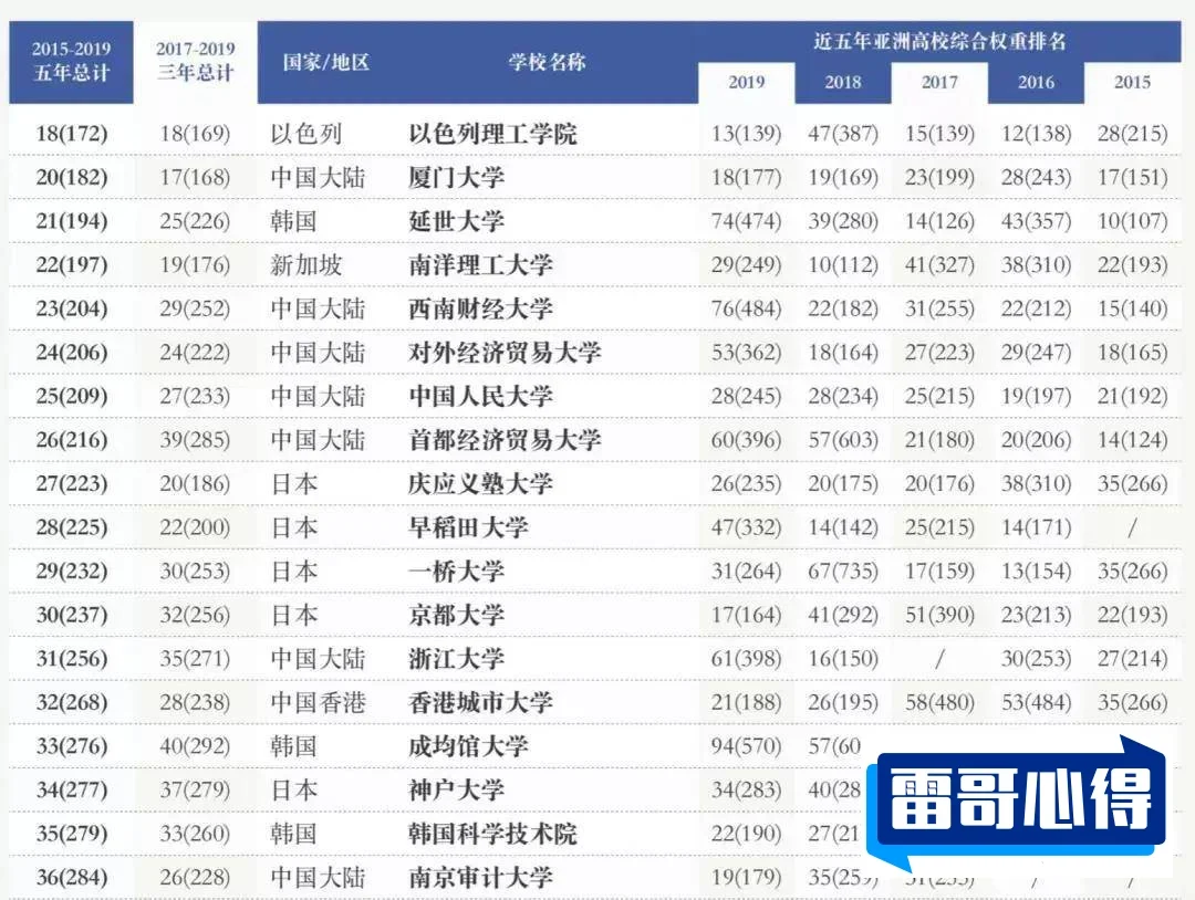 全球特别贵十大海岛排名2025最新排名前十名榜单出炉