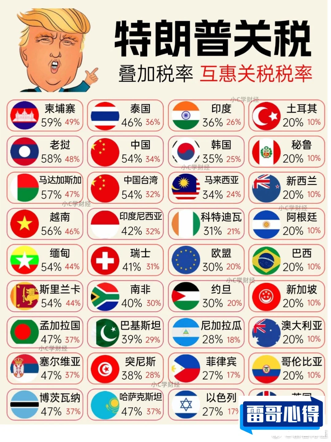 世界上税率特别高的10大国家2025最新排名前十名榜单出炉