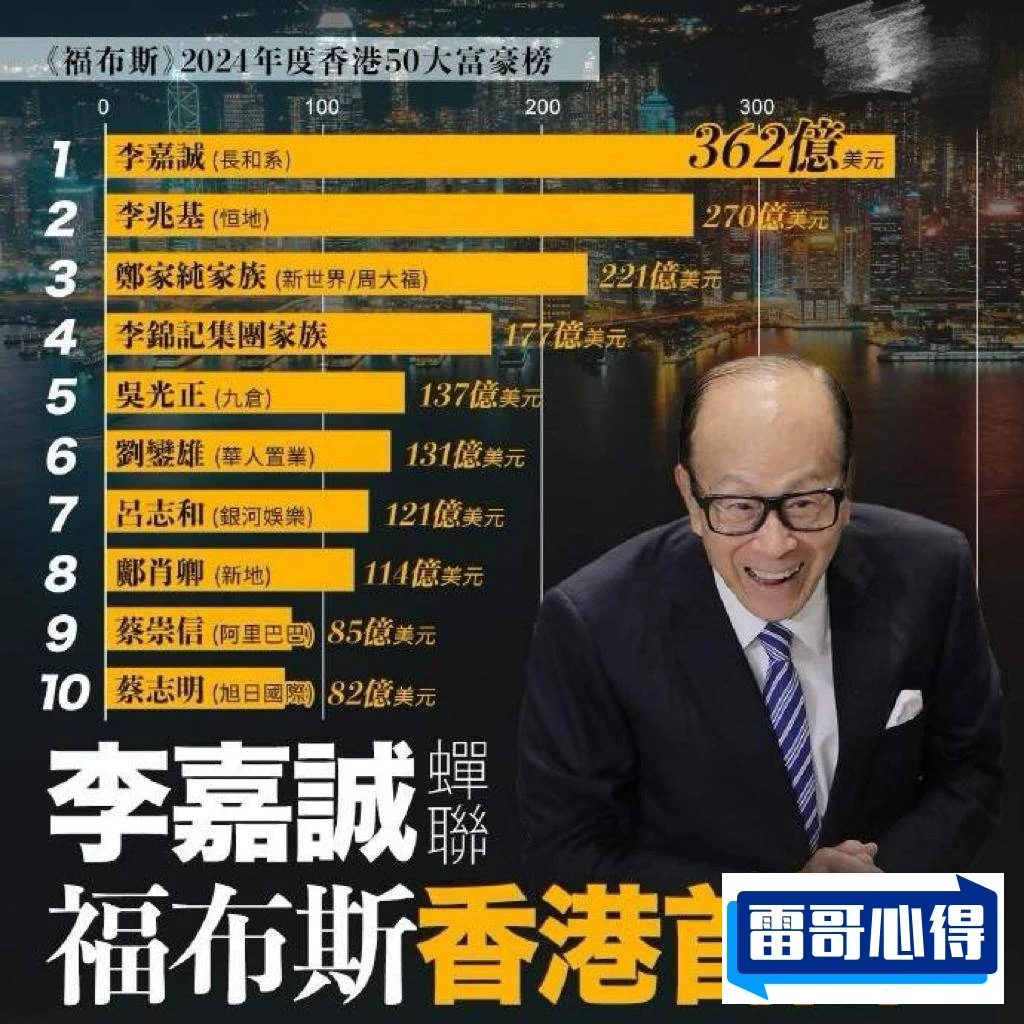 2021福布斯中国香港富豪榜2025近期排名前十名分析