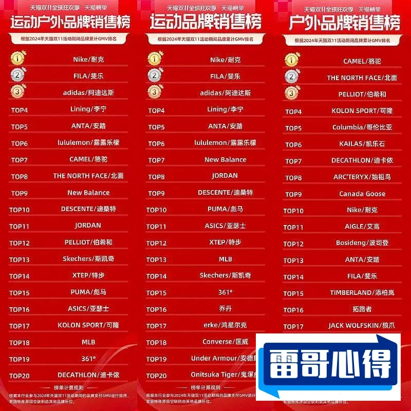 卫衣套装十大品牌排行榜2025近期排名前十名分析