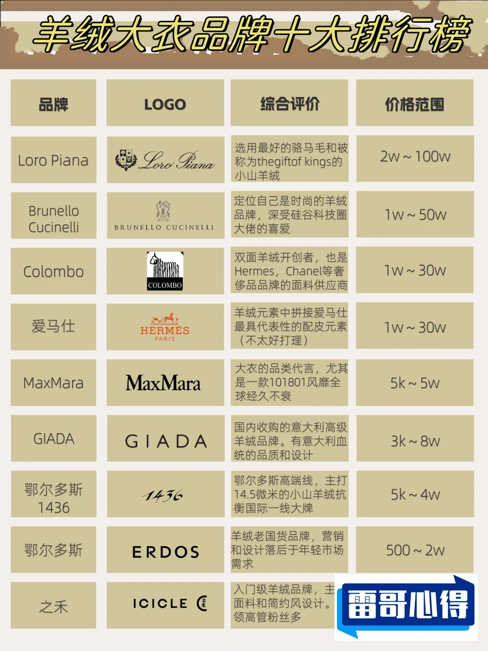 毛衣十大品牌排行榜2025近期排名前十名分析