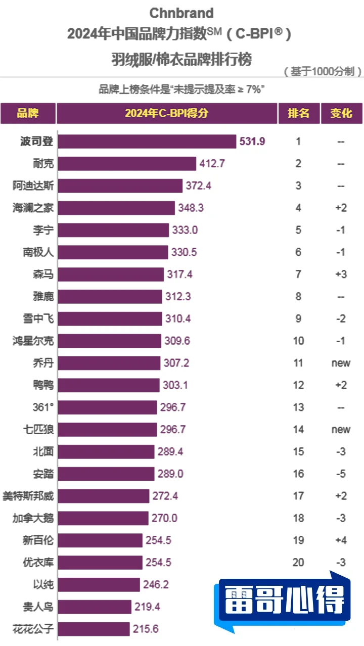 毛衣十大品牌排行榜2025近期排名前十名分析