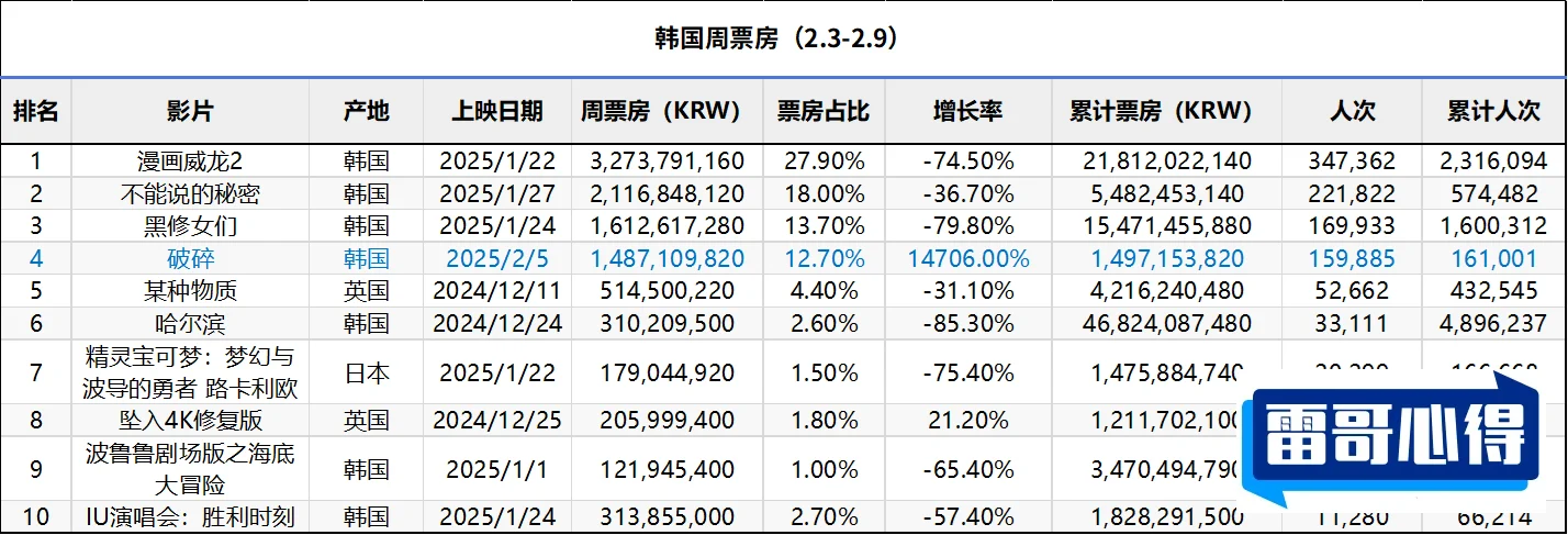 韩国十大出轨电影排行榜2025近期排名前十名分析