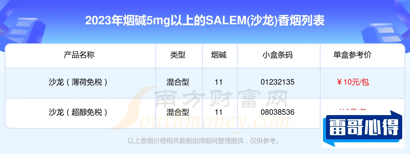 SALEM(沙龙)价格表图2025近期排名前十名分析