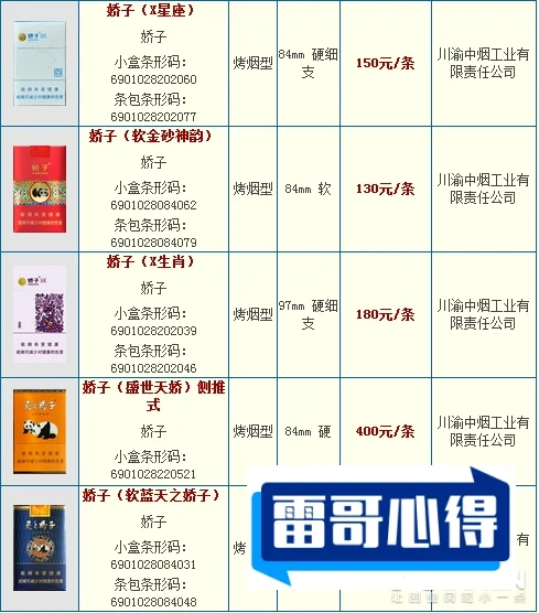 一品梅烟价格表图2025近期排名前十名分析