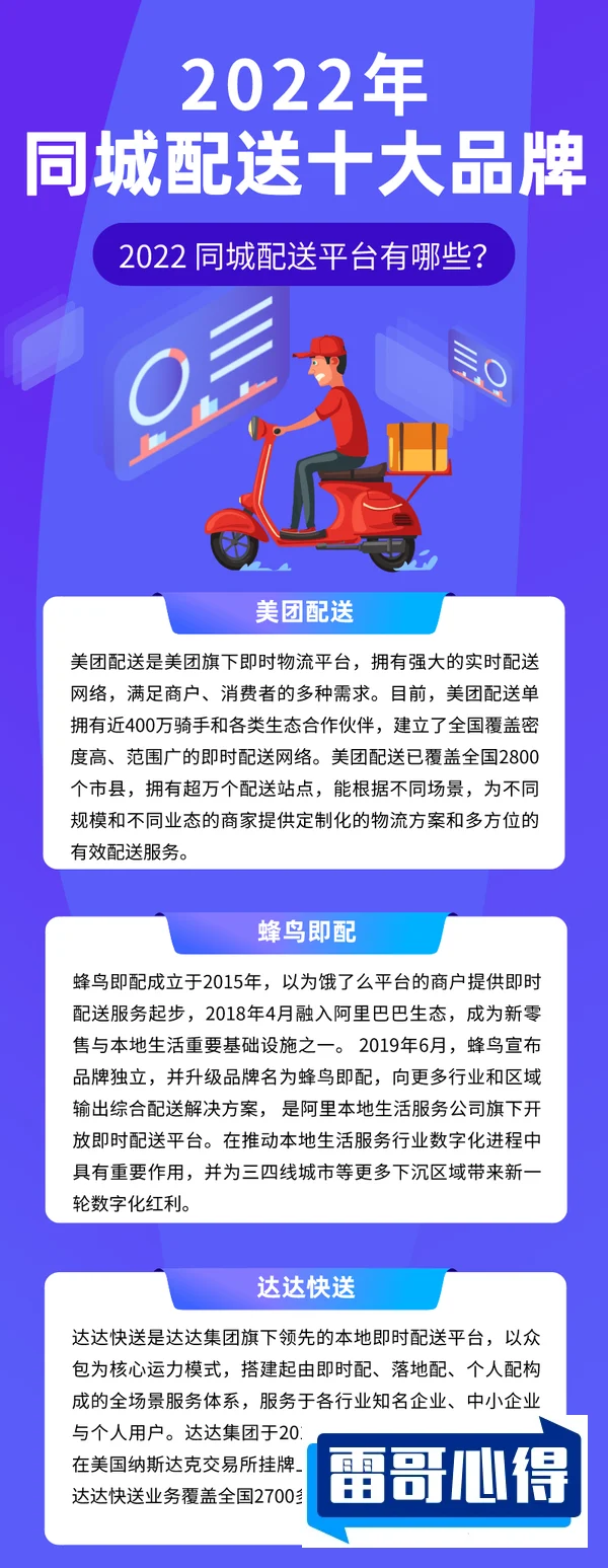 十大同城配送平台2025近期排名前十名分析