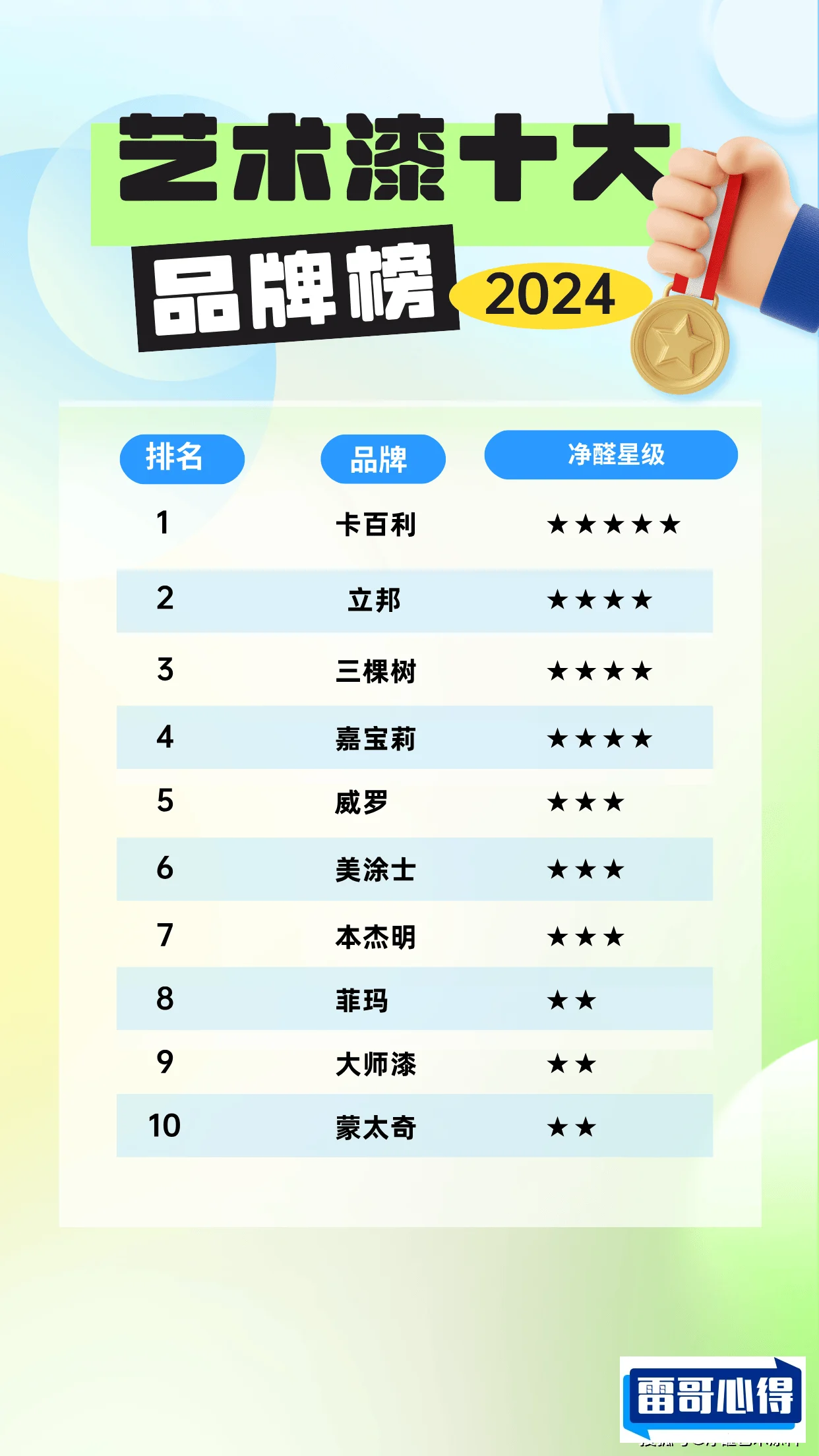油漆品牌排行榜2025近期排名前十名分析