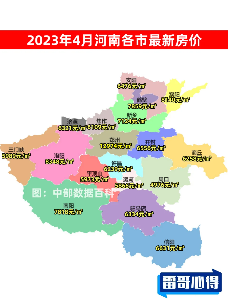 近期河南房价排名2025近期排名前十名分析