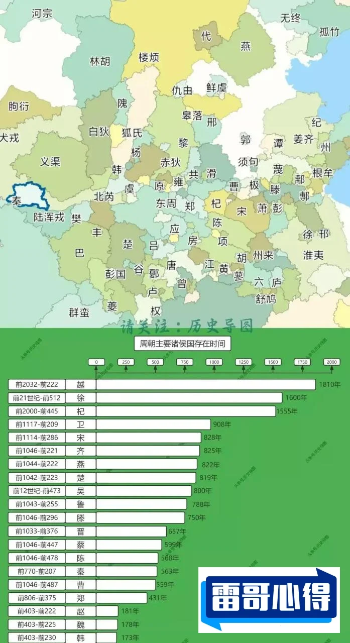 战国七雄经济实力排行榜2025近期排名前十名盘点