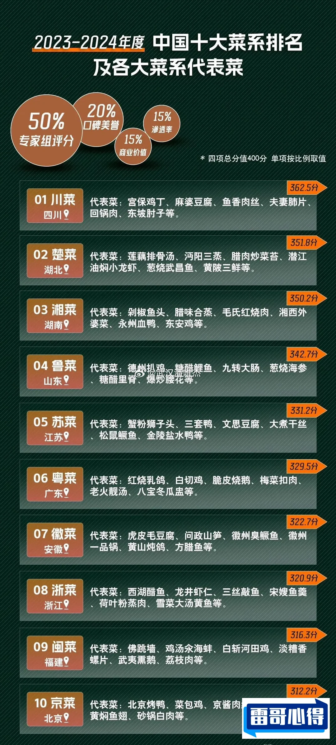 中国特别美十大湿地排行榜2025特别新排名前十名分析