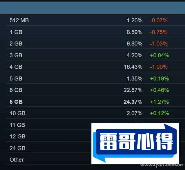 特别热游戏排行榜20202025特别新排名前十名分析